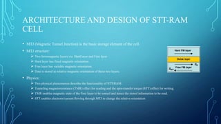 ARCHITECTURE AND DESIGN OF STT-RAM
CELL
• MTJ (Magnetic Tunnel Junction) is the basic storage element of the cell.
• MTJ s...