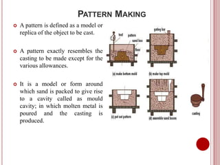 Pattern Manufacturing Process Presentation study of manufacturing process in hmt machine tools ...