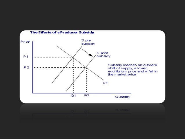Subsidy in Malaysia