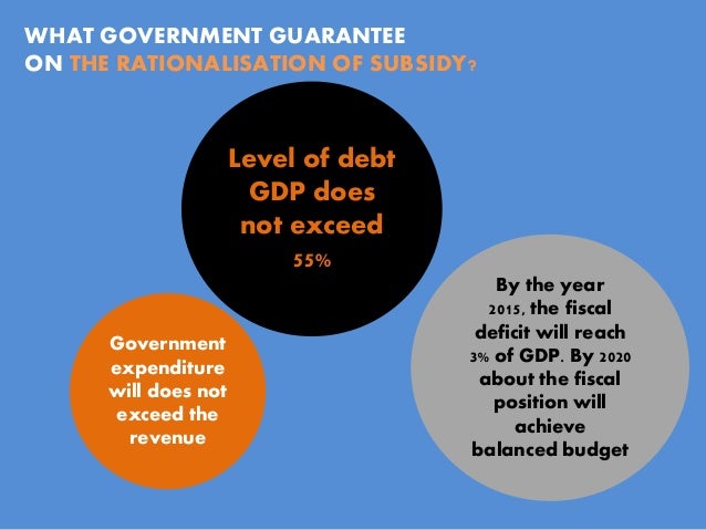 Subsidy in Malaysia Subsidy in Malaysia