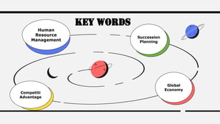 key words
Human
Resource
Management
Competiti
Advantage
Global
Economy
Succession
Planning
 