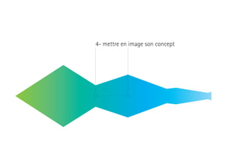 4- mettre en image son concept

 