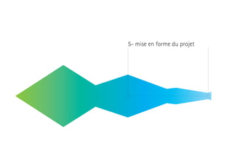 5- mise en forme du projet

 