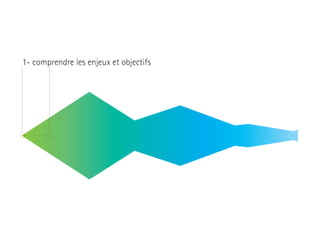 1- comprendre les enjeux et objectifs

 
