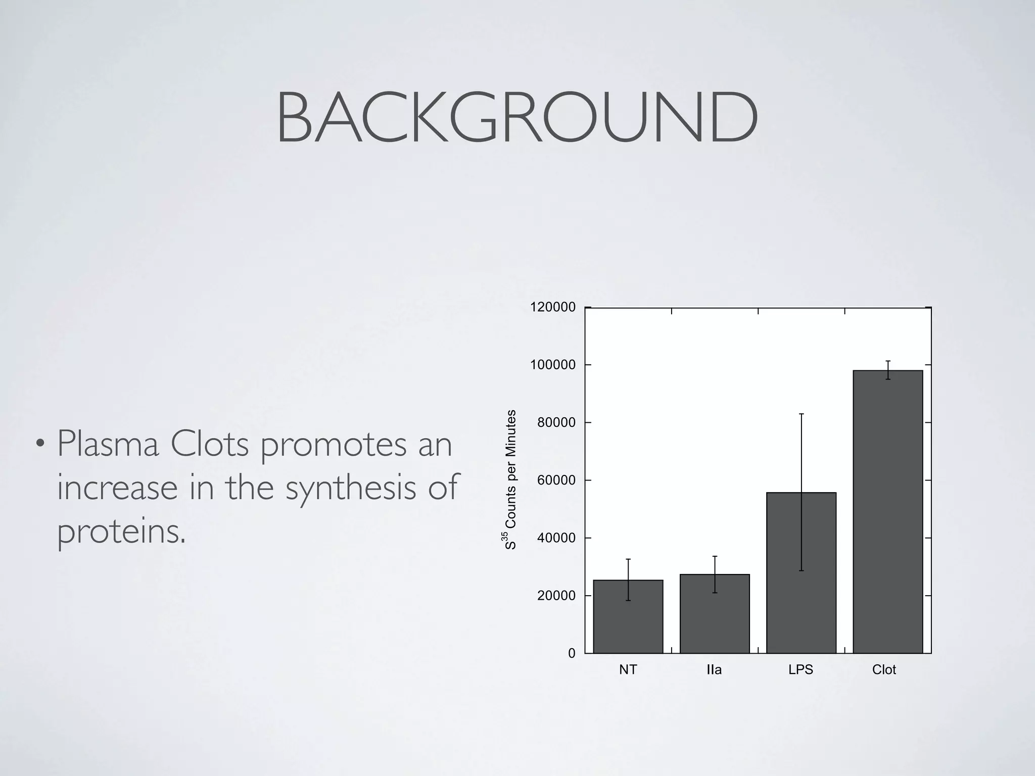 BACKGROUND

                                                       120000



                                                       100000




                                S Counts per Minutes
                                                       80000
• Plasma Clots promotes an
 increase in the synthesis of                          60000



 proteins.                                             40000
                                35




                                                       20000



                                                           0
                                                                NT   IIa   LPS   Clot
 