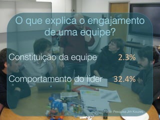 O que explica o engajamento
       de uma equipe?

Constituição da equipe
            2.3%	
  

Comportamento do líder
 32.4%	
  


                          Fonte: Pesquisa Jim Kouzes
 