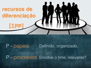 recursos de
diferenciação
  [ΣPP] 	
  


 P - papeis      Deﬁnido, organizado,

 P - processos Envolve o time, relevante?
 