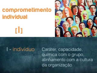 comprometimento
individual

     [ I ] 	
  


 I - indivíduo    Caráter, capacidade,
                  química com o grupo,
                  alinhamento com a cultura
                  da organização
 