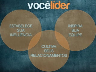 vocêlíder
ESTABELECE                  INSPIRA
    SUA	
                     SUA
INFLUÊNCIA                  EQUIPE


               CULTIVA
                SEUS
          RELACIONAMENTOS
 