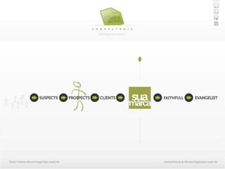 Suporte Estratégico Comercial