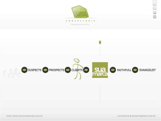 Suporte Estratégico Comercial