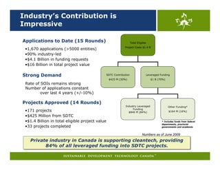 Industry’s Contribution is
Impressive

Applications to Date (15 Rounds)                                     Total Eligible
                                                              Project Costs $1.4 B
 •1,670 applications (>5000 entities)
 •90% industry-led
 •$4.1 Billion in funding requests
 •$16 Billion in total project value

Strong Demand                                    SDTC Contribution                Leveraged Funding
                                                  $425 M (30%)                        $1 B (70%)
 Rate of SOIs remains strong
 Number of applications constant
         over last 4 years (+/-10%)

Projects Approved (14 Rounds)
                                                               Industry Leveraged                  Other Funding*
                                                                    Funding
 •171 projects                                                   $846 M (84%)                      $164 M (16%)
 •$425 Million from SDTC
 •$1.4 Billion in total eligible project value                                               * Includes funds from federal
                                                                                             departments, provincial
 •33 projects completed                                                                      governments and academia


                                                                               Numbers as of June 2009
   Private industry in Canada is supporting cleantech, providing
   Private industry in Canada is supporting cleantech, providing
         84% of all leveraged funding into SDTC projects.
         84% of all leveraged funding into SDTC projects.
 
