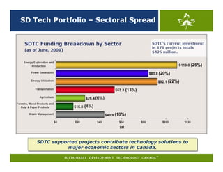 SD Tech Portfolio – Sectoral Spread




    SDTC supported projects contribute technology solutions to
    SDTC supported projects contribute technology solutions to
               major economic sectors in Canada.
               major economic sectors in Canada.
 
