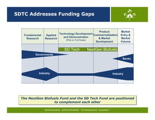 SDTC Addresses Funding Gaps


                                                      Product               Market
                            Technology Development Commercialization        Entry &
   Fundamental    Applied
                               and Demonstration      & Market              Market
    Research     Research
                                (Pilot to Full Scale)
                                                            Development     Volume


                               SD Tech                  NextGen Biofuels
          Governments
                                                                             Banks




            Industry                                                  Industry




  The NextGen Biofuels Fund and the SD Tech Fund are positioned
  The NextGen Biofuels Fund and the SD Tech Fund are positioned
                   to complement each other
                    to complement each other
 