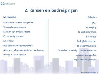 www.dedigitaleregio.nl 2. Kansen en bedreigingen Meerwaarde Valkuilen Direct contact met doelgroep Vragen & antwoorden Kla...