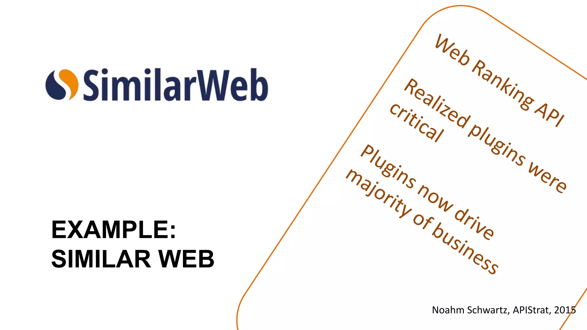 EXAMPLE:
SIMILAR WEB
Noahm Schwartz, APIStrat, 2015
 