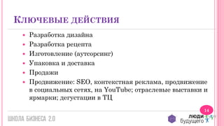 КЛЮЧЕВЫЕ ДЕЙСТВИЯ







Разработка дизайна
Разработка рецепта
Изготовление (аутсорсинг)
Упаковка и доставка
Продажи
Продвижение: SEO, контекстная реклама, продвижение
в социальных сетях, на YouTube; отраслевые выставки и
ярмарки; дегустации в ТЦ
14

 