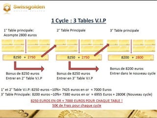 TABLE DE COMMANDE VIP PLUS
39 200 € EN OR - 9800 €
“entrée sur la table
suivante.” =
29 400 € EN OR
-10% =
26 460 € EN OR
...