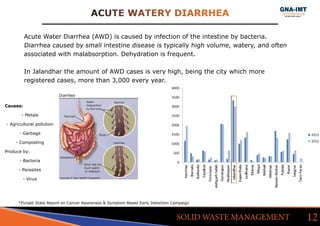 Acute Water Diarrhea (AWD) is caused by infection of the intestine by bacteria.
Diarrhea caused by small intestine disease is typically high volume, watery, and often
associated with malabsorption. Dehydration is frequent.
In Jalandhar the amount of AWD cases is very high, being the city which more
registered cases, more than 3,000 every year.
ACUTE WATERY DIARRHEA
12SOLID WASTE MANAGEMENT
Causes:
- Metals
- Agricultural pollution
- Garbage
- Composting
Produce by:
- Bacteria
- Parasites
- Virus
*Punjab State Report on Cancer Awareness & Symptom Based Early Detection Campaign
 