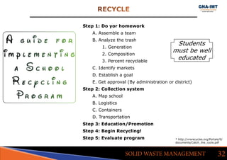 RECYCLE
32SOLID WASTE MANAGEMENT
Step 1: Do yor homework
	 A. Assemble a team
	 B. Analyze the trash
		1. Generation
		2. Composition
		 3. Percent recyclable
	 C. Identify markets
	 D. Establish a goal
	 E. Get approval (By administration or district)
Step 2: Collection system
	 A. Map school
	 B. Logistics
	 C. Containers
	 D. Transportation
Step 3: Education/Promotion
Step 4: Begin Recycling!
Step 5: Evaluate program
A g u i d e f o r
i m p l e m e n t i n g
a S c h o o l
R e c y c l i n g
P r o g r a m
* http://vrarecycles.org/Portals/0/
documents/Catch_the_cycle.pdf
Students
must be well
educated
 