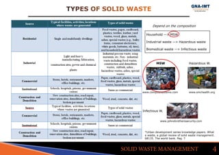 TYPES OF SOLID WASTE
4SOLID WASTE MANAGEMENT
Household --> MSW
Industrial waste --> Hazardous waste
Biomedical waste --> Infectious waste
*Urban development series knowledge papers. What
a waste, a global review of solid waste management.
68135. The world bank. Pag. 7
Depend on the composition
Infectious W.
Hazardous W.MSW
www.johnsbrotherssecurity.com
www.smchealth.orgwww.compostsystems.com
 