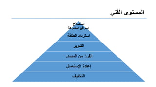 ٍ‫المستىيًالفى‬
‫استصالح‬
‫المشوهة‬ ‫الموالع‬
‫الطالة‬ ‫استرداد‬
‫التدوٌر‬
‫المصدر‬ ‫من‬ ‫الفرز‬
‫اإلستعمال‬ ‫إعادة‬
‫التخفٌف‬
 
