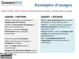Exemples d’usages
Projets de RSE …SNCF, La Poste, Air France, Rhodia et Alstom… Orange, Sodexo, Lafarge


    USAGES + METIERS                                USAGES + SOCIAUX
    INSEAD > Informations aux étudiants en          INSEAD > Extra professionnel (des annonces
    remplacement d’un Intranet                      chaise bébé a vendre, places de ciné)
    ALSTOM > Communautés de pratiques et            ORANGE > Le profil du RSE est connecté au
    gestion des connaissances                       référentiel de profils de l’entreprise « En
    AIR France > Favoriser échanges                 savoir plus sur moi
    d’informations entre les équipes                PERNOD RICARD > Créer une machine à café
    commerciales                                    virtuelle entre des équipes distribuées
                                                    géographiquement
    Animer des ateliers d'innovation                SNCF > Accompagnement dans la
    Fédérer des idées pour le lancement             réorganisation de l’activité transport de
    marketing d'un produit                          marchandises
    Gérer une veille réglementaire ou
    concurrentielle
    Remplacer des documents statiques comme
    le mot du président dans les intranet par des
    échanges en live
 