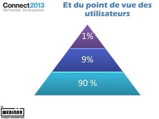 Et du point de vue des
     utilisateurs

    1%

    9%

   90 %
 