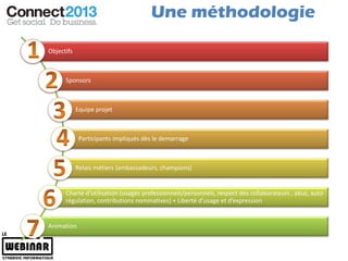 Une méthodologie

Objectifs



      Sponsors



            Equipe projet



             Participants impliqués dès le demarrage



            Relais métiers (ambassadeurs, champions)


      Charte d’utilisation (usages professionnels/personnels, respect des collaborateurs , abus, auto
      régulation, contributions nominatives) + Liberté d’usage et d’expression


Animation
 