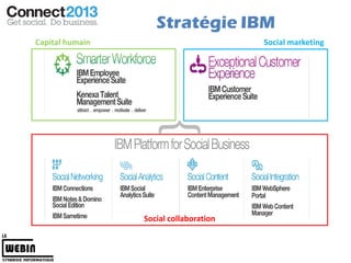 Stratégie IBM
Capital humain                          Social marketing




                 Social collaboration
 