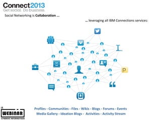 Social Networking is Collaboration ...
                                                       … leveraging all IBM Connections services:




                    Profiles - Communities - Files - Wikis - Blogs - Forums - Events
                     Media Gallery - Ideation Blogs - Activities - Activity Stream
 