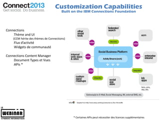 Customization Capabilities
                                       Built on the IBM Connections Foundation




Connections
    Thème and UI
    (CCM hérite des thèmes de Connections)
    Flux d’activité
    Widgets de communauté

Connections Content Manager
    Document Types et Vues
    APIs *




                                             * Certaines APIs peut nécessiter des licences supplémentaires
 
