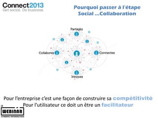 Pourquoi passer à l’étape
                               Social …Collaboration




Pour l’entreprise c’est une façon de construire sa compétitivité
         Pour l’utilisateur ce doit un être un facilitateur
 