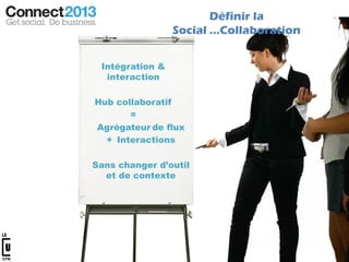Définir la
                 Social …Collaboration


 Intégration &
  interaction

Hub collaboratif
       =
Agrégateur de flux
  + Interactions

Sans changer d’outil
  et de contexte
 
