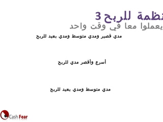3 ‫للربح‬ ‫نظمة‬
‫واحد‬ ‫وقت‬ ‫في‬ ‫معا‬ ‫يعملوا‬
‫للربح‬ ‫بعيد‬ ‫ومدي‬ ‫متوسط‬ ‫مدي‬
‫للربح‬ ‫مدي‬ ‫وأقصر‬ ‫أسرع‬
‫للربح‬ ‫بعيد‬ ‫ومدي‬ ‫متوسط‬ ‫ومدي‬ ‫قصير‬ ‫مدي‬
 