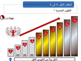 • ‫المدمرة‬ ‫القلوب‬
:‫الول‬ ‫النظام‬4‫في‬4
$20 $40 $80 $160 $320 $640 $1,280
‫الول‬ ‫الكورس‬ ‫من‬ ‫يبدأ‬ ‫الكل‬
1
2
3
4
5
6
7
8
9
$2,560
10
$5,120
 