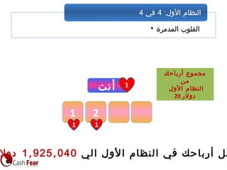 • ‫المدمرة‬ ‫القلوب‬
:‫الول‬ ‫النظام‬4‫في‬4
‫أرباحك‬ ‫مجموع‬
‫من‬
‫الول‬ ‫النظام‬
20 ‫دولر‬
‫أنت‬ 1
1
1
2
1
‫الي‬ ‫ول‬‫ل‬‫ا‬ ‫ظام‬‫الن‬ ‫في‬ ‫باحك‬‫أر‬ ‫صل‬, ,1 925 040‫دول‬
 