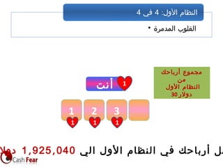 • ‫المدمرة‬ ‫القلوب‬
:‫الول‬ ‫النظام‬4‫في‬4
‫أرباحك‬ ‫مجموع‬
‫من‬
‫الول‬ ‫النظام‬
30 ‫دولر‬
‫أنت‬ 1
1
1
2
1
3
1
‫الي‬ ‫ول‬‫ل‬‫ا‬ ‫ظام‬‫الن‬ ‫في‬ ‫باحك‬‫أر‬ ‫صل‬, ,1 925 040‫دول‬
 