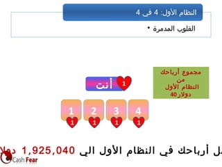 • ‫المدمرة‬ ‫القلوب‬
:‫الول‬ ‫النظام‬4‫في‬4
‫الي‬ ‫ول‬‫ل‬‫ا‬ ‫ظام‬‫الن‬ ‫في‬ ‫باحك‬‫أر‬ ‫صل‬, ,1 925 040‫دول‬
‫أرباحك‬ ‫مجموع‬
‫من‬
‫الول‬ ‫النظام‬
40 ‫دولر‬
‫أنت‬ 1
1
1
2
1
3
1
4
1
 