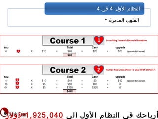 • ‫المدمرة‬ ‫القلوب‬
:‫الول‬ ‫النظام‬4‫في‬4
‫الي‬ ‫ول‬‫ل‬‫ا‬ ‫ظام‬‫ن‬‫ال‬ ‫في‬ ‫باحك‬‫أر‬, ,1 925 040‫دولر‬
 