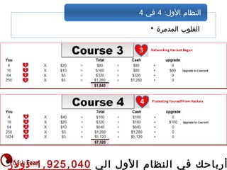 • ‫المدمرة‬ ‫القلوب‬
:‫الول‬ ‫النظام‬4‫في‬4
‫الي‬ ‫ول‬‫ل‬‫ا‬ ‫ظام‬‫ن‬‫ال‬ ‫في‬ ‫باحك‬‫أر‬, ,1 925 040‫دولر‬
 