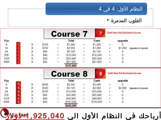 • ‫المدمرة‬ ‫القلوب‬
:‫الول‬ ‫النظام‬4‫في‬4
‫الي‬ ‫ول‬‫ل‬‫ا‬ ‫ظام‬‫ن‬‫ال‬ ‫في‬ ‫باحك‬‫أر‬, ,1 925 040‫دولر‬
 