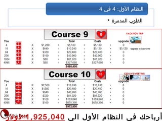 • ‫المدمرة‬ ‫القلوب‬
:‫الول‬ ‫النظام‬4‫في‬4
‫الي‬ ‫ول‬‫ل‬‫ا‬ ‫ظام‬‫ن‬‫ال‬ ‫في‬ ‫باحك‬‫أر‬, ,1 925 040‫دولر‬
 