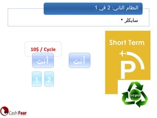 ‫أنت‬
1 2
10$ / Cycle
• ‫سايكلر‬
:‫الثاني‬ ‫النظام‬2‫في‬1
‫أنت‬
 