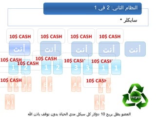 ‫أنت‬
1 2
10$ CASH
‫أنت‬
WX
10$ CASH
1
y z
10$ CASH
2
10$ CASH
‫أنت‬
3
A B
10$ CASH
3
10$ CASH
‫أنت‬
E F
10$ CASH
1
k l
10$ CASH
W
MN
10$ CASH
W
10$ CASH
1
10$ CASH
‫أنت‬
‫يربح‬ ‫يظل‬ ‫العضو‬10‫ا‬ ‫باذن‬ ‫توقف‬ ‫بدون‬ ‫الحياة‬ ‫مدي‬ ‫سيكل‬ ‫كل‬ ‫دولر‬
• ‫سايكلر‬
:‫الثاني‬ ‫النظام‬2‫في‬1
 