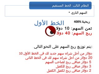 • ‫الناري‬ ‫السهم‬
:‫المستقيم‬ ‫الخط‬ ‫الثالث‬ ‫النظام‬
400% ‫ربحية‬
‫الول‬ ‫الخط‬
:‫السهم‬ ‫ثمن‬10‫دولر‬
:‫السهم‬ ‫ربح‬40‫دولر‬
‫التالي‬ ‫النحو‬ ‫علي‬ ‫السهم‬ ‫ربح‬ ‫توزيع‬ ‫:يتم‬
10 ‫الول‬ ‫الخط‬ ‫في‬ ‫لك‬ ‫جديد‬ ‫سهم‬ ‫شراء‬ ‫أجل‬ ‫من‬ ‫دولر‬
20‫الثاني‬ ‫الخط‬ ‫في‬ ‫لك‬ ‫سهم‬ ‫شراء‬ ‫أجل‬ ‫من‬ ‫دولر‬
5‫السهم‬ ‫لصاحب‬ ‫ربح‬ ‫صافي‬ ‫دولر‬
3‫للكفيل‬ ‫ربح‬ ‫صافي‬ ‫دولر‬
2‫الكفيل‬ ‫لكفيل‬ ‫ربح‬ ‫صافي‬ ‫دولر‬
 