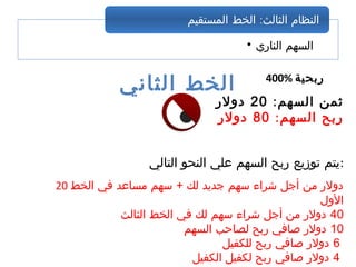 • ‫الناري‬ ‫السهم‬
:‫المستقيم‬ ‫الخط‬ ‫الثالث‬ ‫النظام‬
400% ‫ربحية‬
‫الثاني‬ ‫الخط‬
:‫السهم‬ ‫ثمن‬20‫دولر‬
:‫السهم‬ ‫ربح‬80‫دولر‬
‫التالي‬ ‫النحو‬ ‫علي‬ ‫السهم‬ ‫ربح‬ ‫توزيع‬ ‫:يتم‬
20 ‫الخط‬ ‫في‬ ‫مساعد‬ ‫سهم‬ + ‫لك‬ ‫جديد‬ ‫سهم‬ ‫شراء‬ ‫أجل‬ ‫من‬ ‫دولر‬
‫الول‬
40‫الثالث‬ ‫الخط‬ ‫في‬ ‫لك‬ ‫سهم‬ ‫شراء‬ ‫أجل‬ ‫من‬ ‫دولر‬
10‫السهم‬ ‫لصاحب‬ ‫ربح‬ ‫صافي‬ ‫دولر‬
6‫للكفيل‬ ‫ربح‬ ‫صافي‬ ‫دولر‬
4‫الكفيل‬ ‫لكفيل‬ ‫ربح‬ ‫صافي‬ ‫دولر‬
 