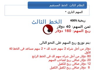 • ‫الناري‬ ‫السهم‬
:‫المستقيم‬ ‫الخط‬ ‫الثالث‬ ‫النظام‬
400% ‫ربحية‬
‫الثالث‬ ‫الخط‬
:‫السهم‬ ‫ثمن‬40‫دولر‬
:‫السهم‬ ‫ربح‬160‫دولر‬
‫التالي‬ ‫النحو‬ ‫علي‬ ‫السهم‬ ‫ربح‬ ‫توزيع‬ ‫:يتم‬
40 ‫شراء‬ ‫أجل‬ ‫من‬ ‫دولر‬2+ ‫لك‬ ‫جديد‬ ‫سهم‬2‫الخط‬ ‫في‬ ‫مساعد‬ ‫سهم‬
‫الول‬
80‫الرابع‬ ‫الخط‬ ‫في‬ ‫لك‬ ‫سهم‬ ‫شراء‬ ‫أجل‬ ‫من‬ ‫دولر‬
20‫السهم‬ ‫لصاحب‬ ‫ربح‬ ‫صافي‬ ‫دولر‬
12‫للكفيل‬ ‫ربح‬ ‫صافي‬ ‫دولر‬
8‫الكفيل‬ ‫لكفيل‬ ‫ربح‬ ‫صافي‬ ‫دولر‬
 