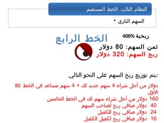 • ‫الناري‬ ‫السهم‬
:‫المستقيم‬ ‫الخط‬ ‫الثالث‬ ‫النظام‬
400% ‫ربحية‬
‫الرابع‬ ‫الخط‬
:‫السهم‬ ‫ثمن‬80‫دولر‬
:‫السهم‬ ‫ربح‬320‫دولر‬
‫التالي‬ ‫النحو‬ ‫علي‬ ‫السهم‬ ‫ربح‬ ‫توزيع‬ ‫:يتم‬
80 ‫شراء‬ ‫أجل‬ ‫من‬ ‫دولر‬4+ ‫لك‬ ‫جديد‬ ‫سهم‬4‫الخط‬ ‫في‬ ‫مساعد‬ ‫سهم‬
‫الول‬
160‫الخامس‬ ‫الخط‬ ‫في‬ ‫لك‬ ‫سهم‬ ‫شراء‬ ‫أجل‬ ‫من‬ ‫دولر‬
40‫السهم‬ ‫لصاحب‬ ‫ربح‬ ‫صافي‬ ‫دولر‬
24‫للكفيل‬ ‫ربح‬ ‫صافي‬ ‫دولر‬
16‫الكفيل‬ ‫لكفيل‬ ‫ربح‬ ‫صافي‬ ‫دولر‬
 