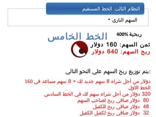 • ‫الناري‬ ‫السهم‬
:‫المستقيم‬ ‫الخط‬ ‫الثالث‬ ‫النظام‬
400% ‫ربحية‬
‫الخامس‬ ‫الخط‬
:‫السهم‬ ‫ثمن‬160‫دولر‬
:‫السهم‬ ‫ربح‬640‫دولر‬
‫التالي‬ ‫النحو‬ ‫علي‬ ‫السهم‬ ‫ربح‬ ‫توزيع‬ ‫:يتم‬
160 ‫شراء‬ ‫أجل‬ ‫من‬ ‫دولر‬8+ ‫لك‬ ‫جديد‬ ‫سهم‬8‫في‬ ‫مساعد‬ ‫سهم‬
‫الول‬ ‫الخط‬
320‫السادس‬ ‫الخط‬ ‫في‬ ‫لك‬ ‫سهم‬ ‫شراء‬ ‫أجل‬ ‫من‬ ‫دولر‬
80‫السهم‬ ‫لصاحب‬ ‫ربح‬ ‫صافي‬ ‫دولر‬
48‫للكفيل‬ ‫ربح‬ ‫صافي‬ ‫دولر‬
32‫الكفيل‬ ‫لكفيل‬ ‫ربح‬ ‫صافي‬ ‫دولر‬
 
